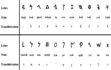 l'alphabet grec, une étape clé